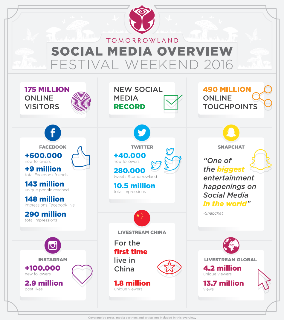 Tomorrowland 2016 in social media data